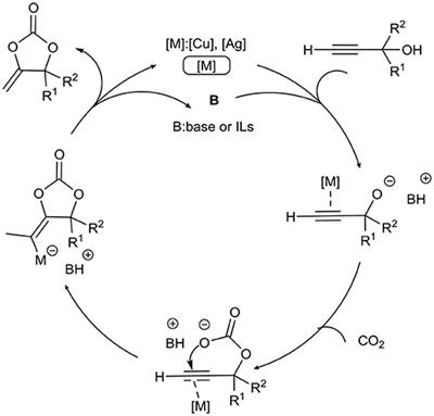 Frontiers | Ionic Liquids Catalysis for utilizing ionic liquids as gas